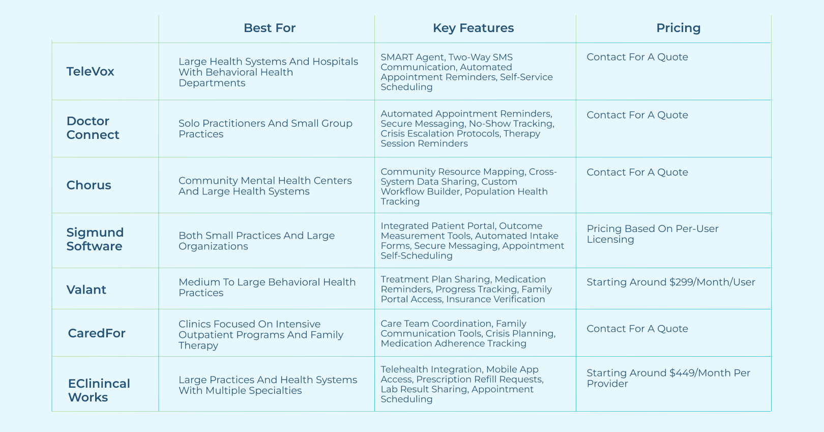 Best Patient Engagement Software for Behavioral Health Providers | TeleVox
