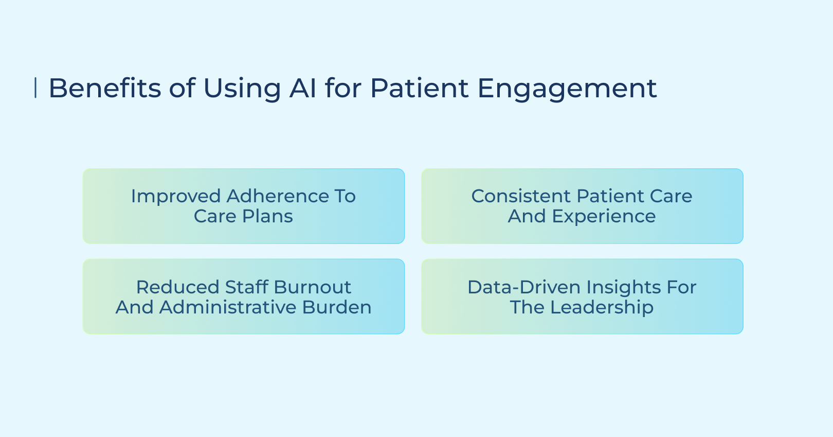 Role of AI in Patient Engagement in Improving Care and Satisfaction ...