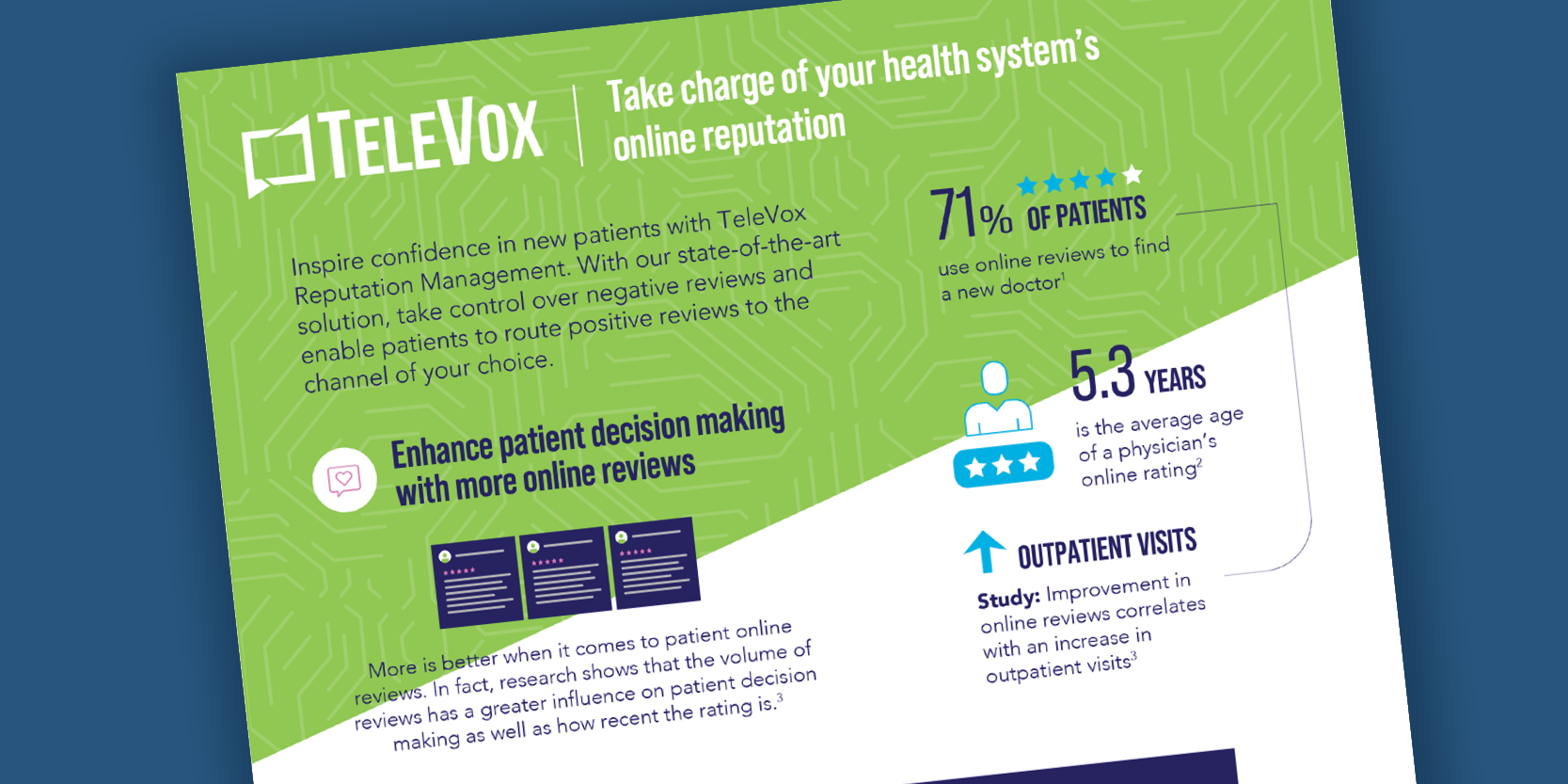 Take Control of Your Health System’s Online Reputation Today!